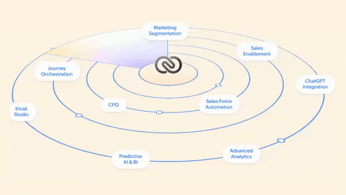 CRM implementation by CRM ADMINISTRATORS